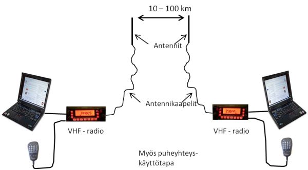 Varaverkkoyhteyden periaatekuva
