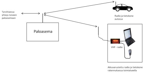 Varaverkkoyhteyttä voidaan käyttää poikkeavissa olosuhteissa monin tavoin: