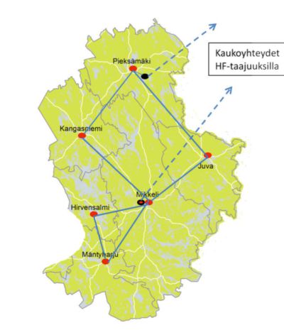 Harjoituksen yhteyskartta
